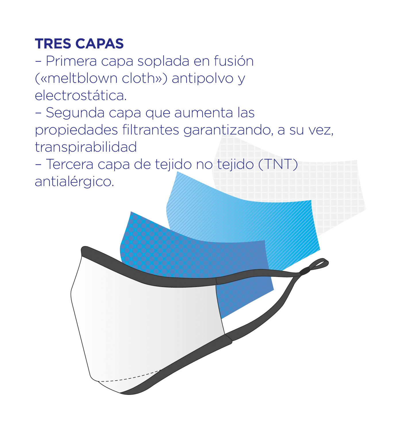 3-CAPAS_120x65 Mascarilla simplificando las capas por las que está compuesta